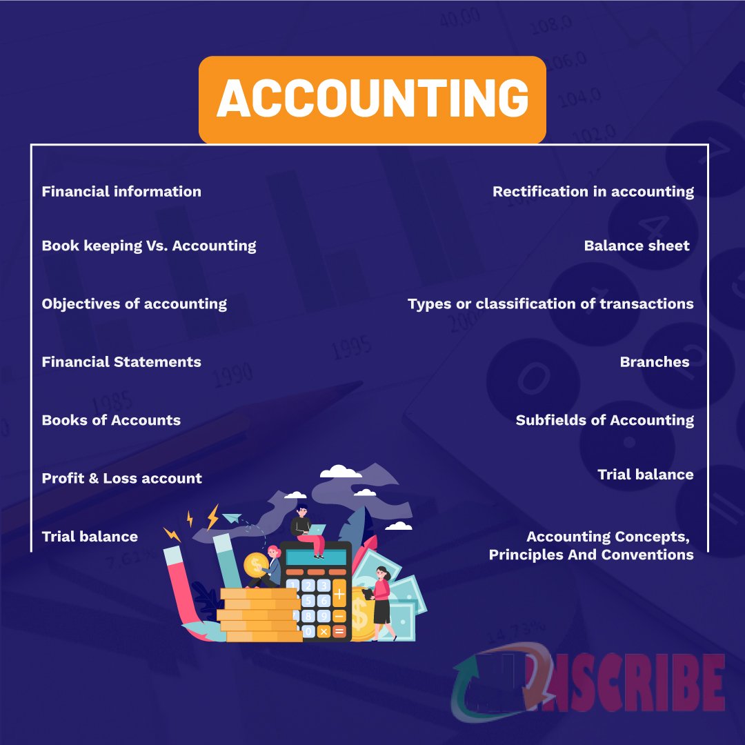Accounting Roadmap