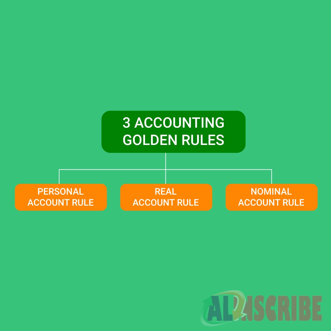 Approaches To Accounting And Golden Rules Of Accounting