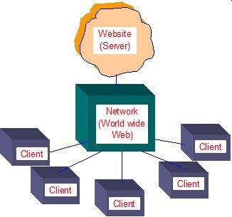 Architecture Of Database System