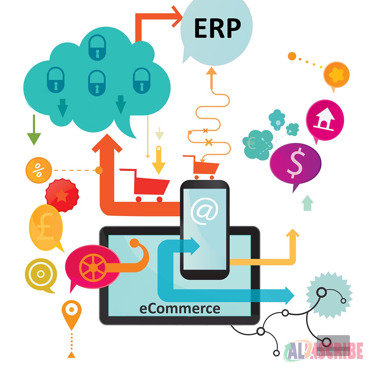 E‑commerce ERP Integration: How It Can Be Beneficial For Your Business