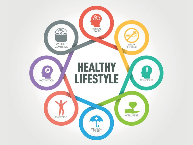 Good Lifestyle Make You A Better Health