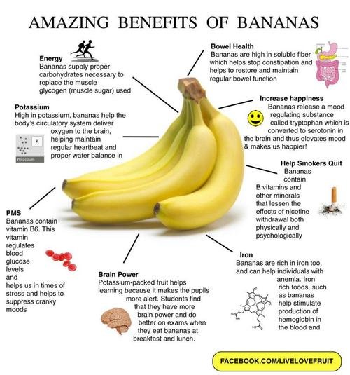 Health Benefits Of Banana