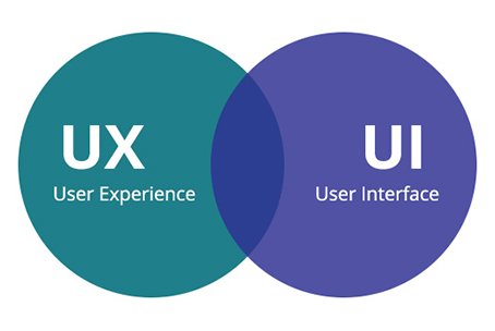 How An Impressive UX/UI Can Boost Sales