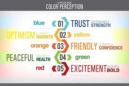 How Colors Affect Purchases