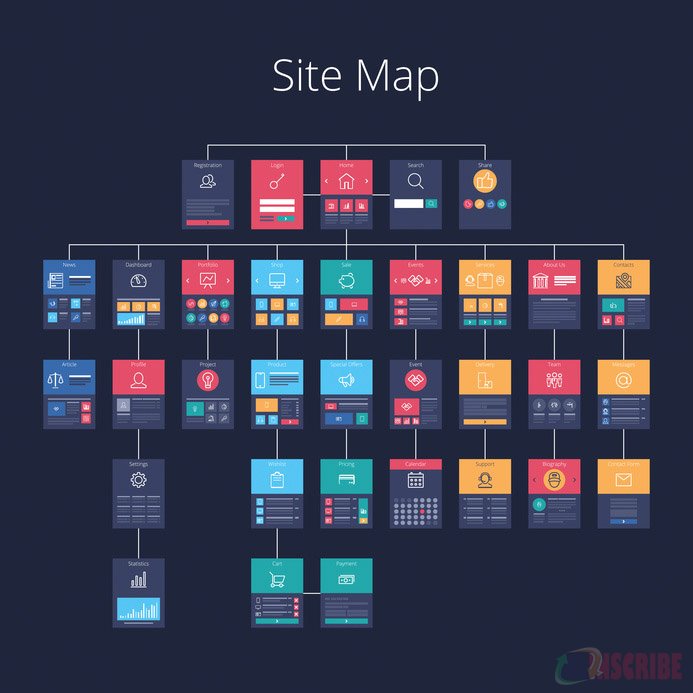 How To Create a HTML Sitemap- A Guide From ALSOFT SEO Company