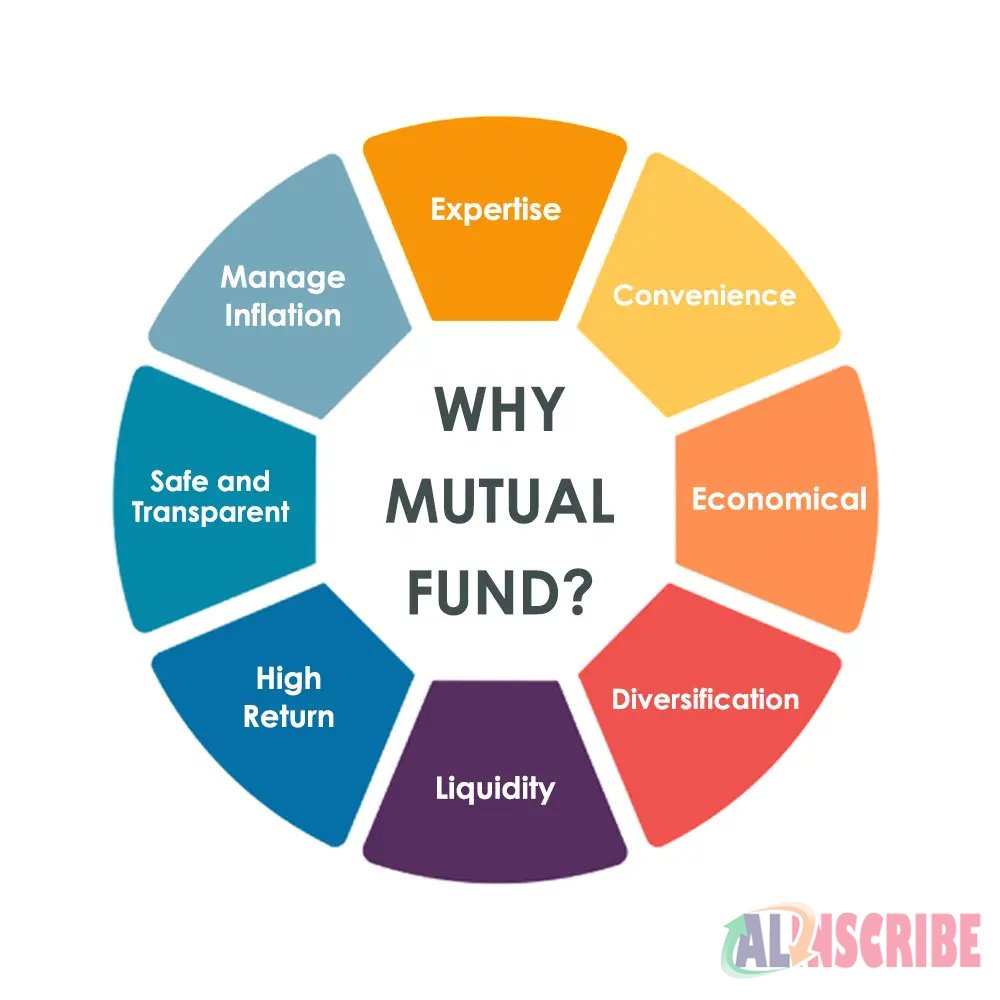 Mutual Funds - Introduction