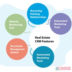 Top 10 Real Estate CRM Software In 2023