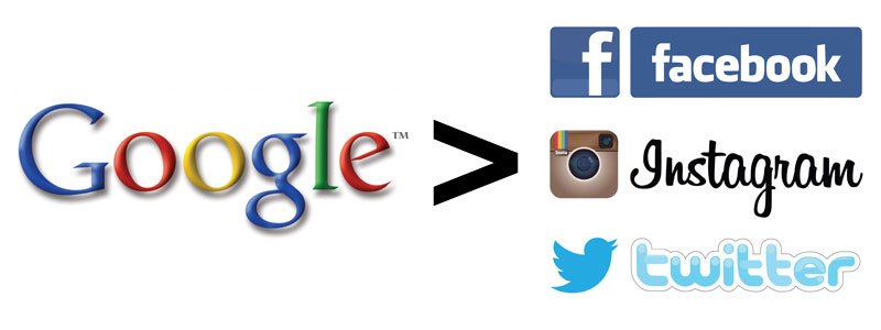 Targeted Results Are Very Important For The Students