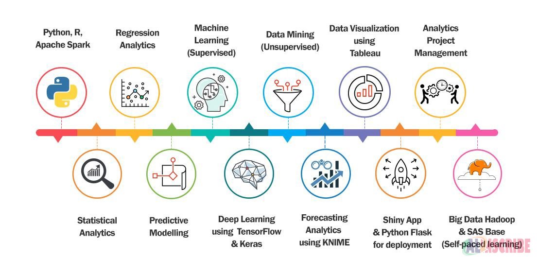 THE WORLD OF DATA SCIENCE