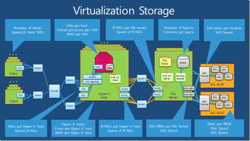 Tips For Server And Storage Virtualization