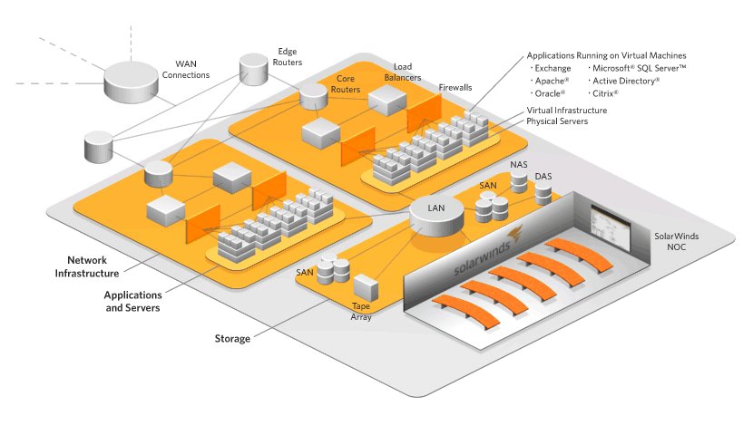 Tips For Switching Data Centers