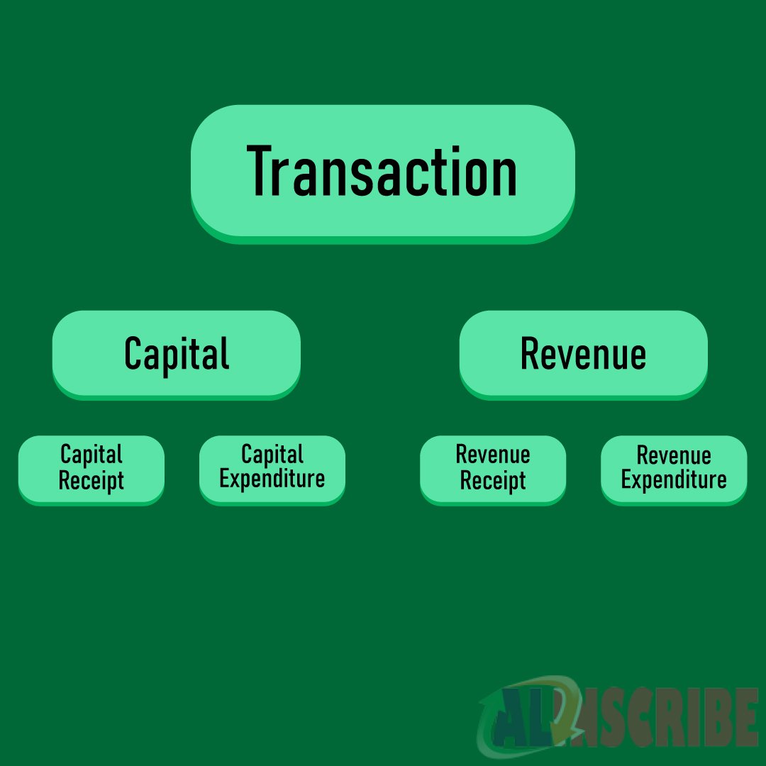 Types Or Classification Of Transactions