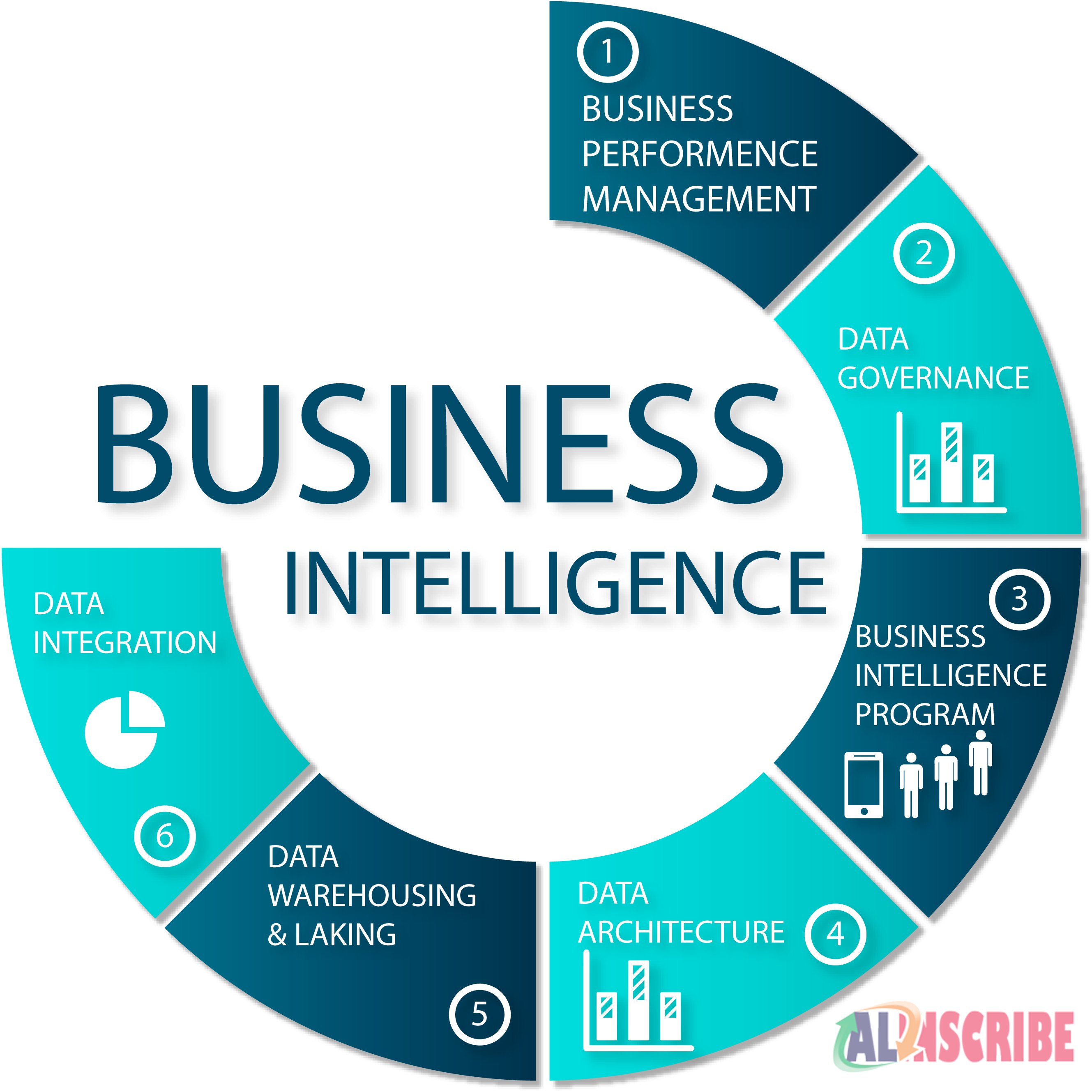 Why Business Intelligence (BI) Needs To Be Integrated With ERP Systems
