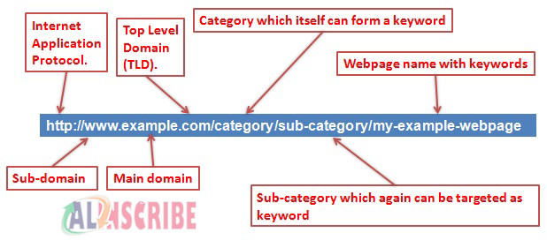 simple valid url structure