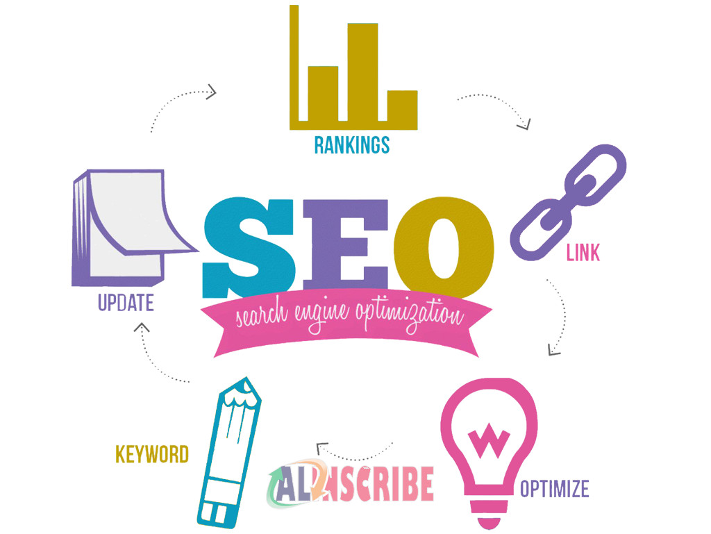 SEO process