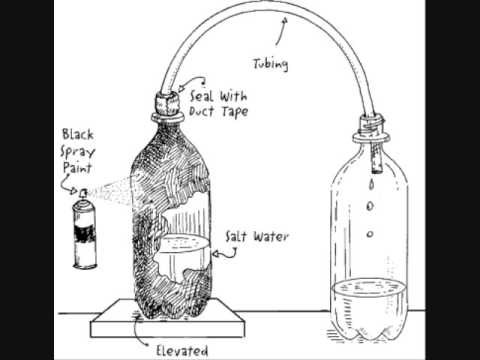 Distilled water with glass tape.