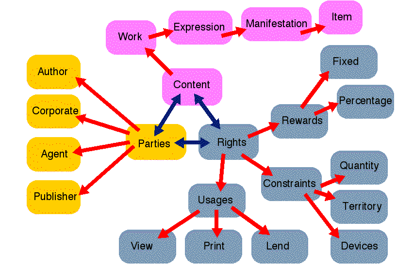 how drm works