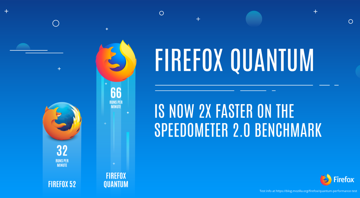 The New Mozilla Quantum Firefox