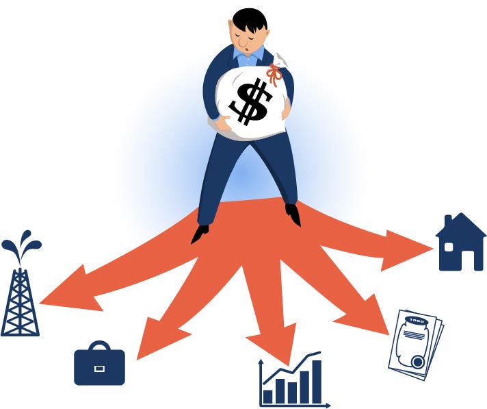 investment decisions