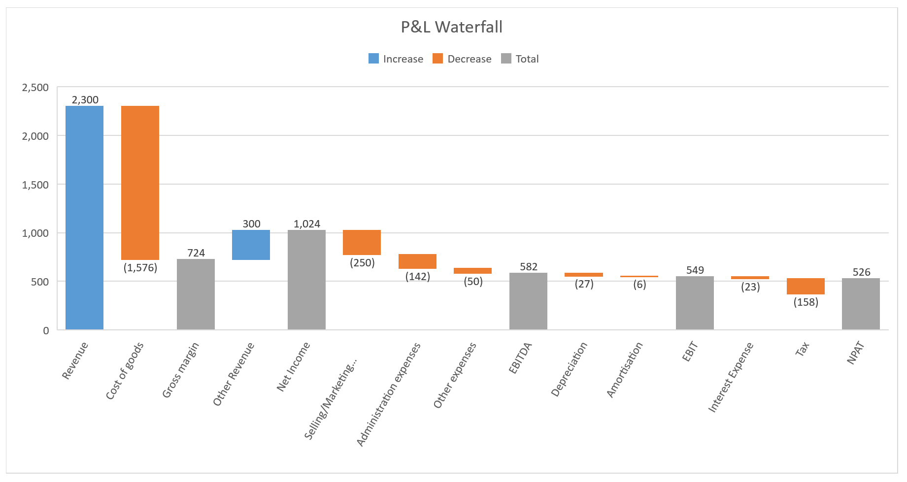 accounting comparison
