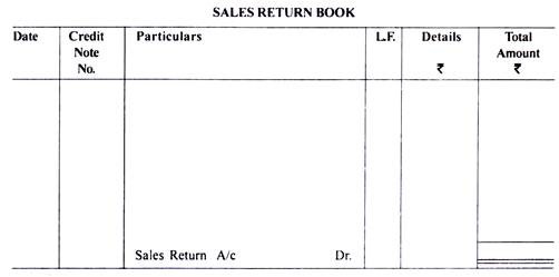 sales return book