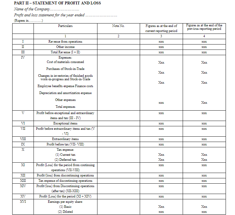 statement of profit and loss