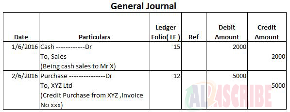 general journal entry example