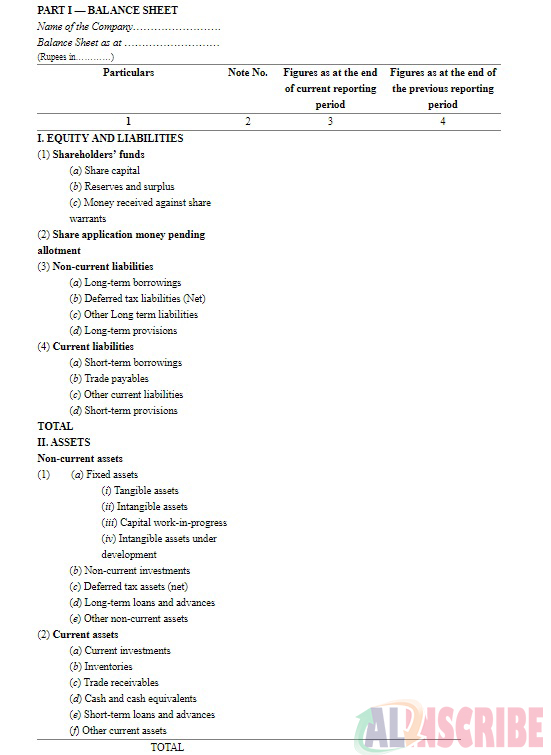 Balance sheet Statement with example