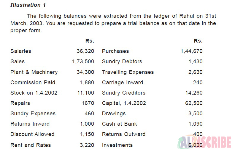 Trial Balance items example