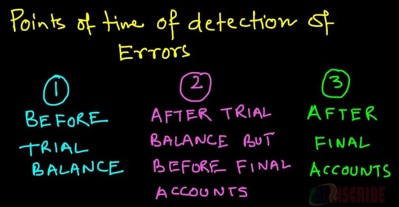 Points  of time of detection of error in accounting