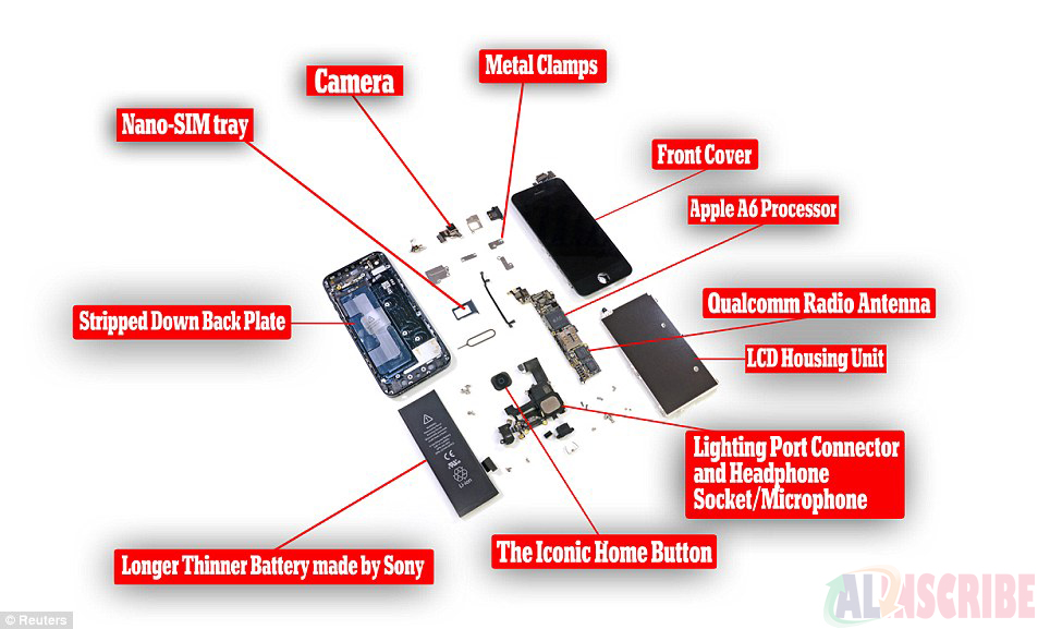 Understanding the Components of Your Phone: iPhone 5, iPhone 5s, and iPhone 5c Parts