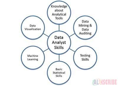 Key elements of data analytics