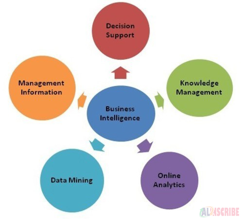 business intelligence reporting software feature