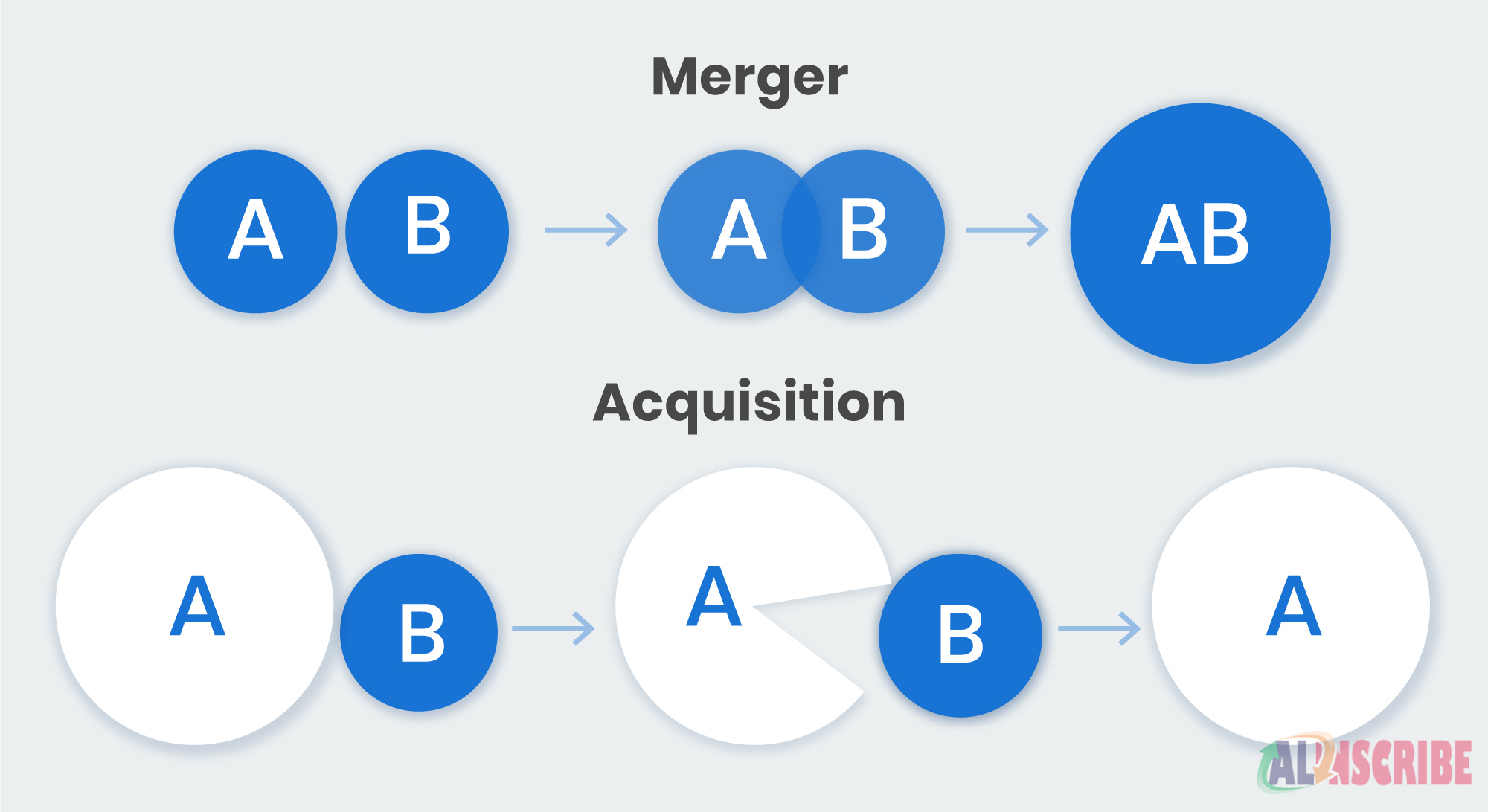 Mergers and Acquisitions