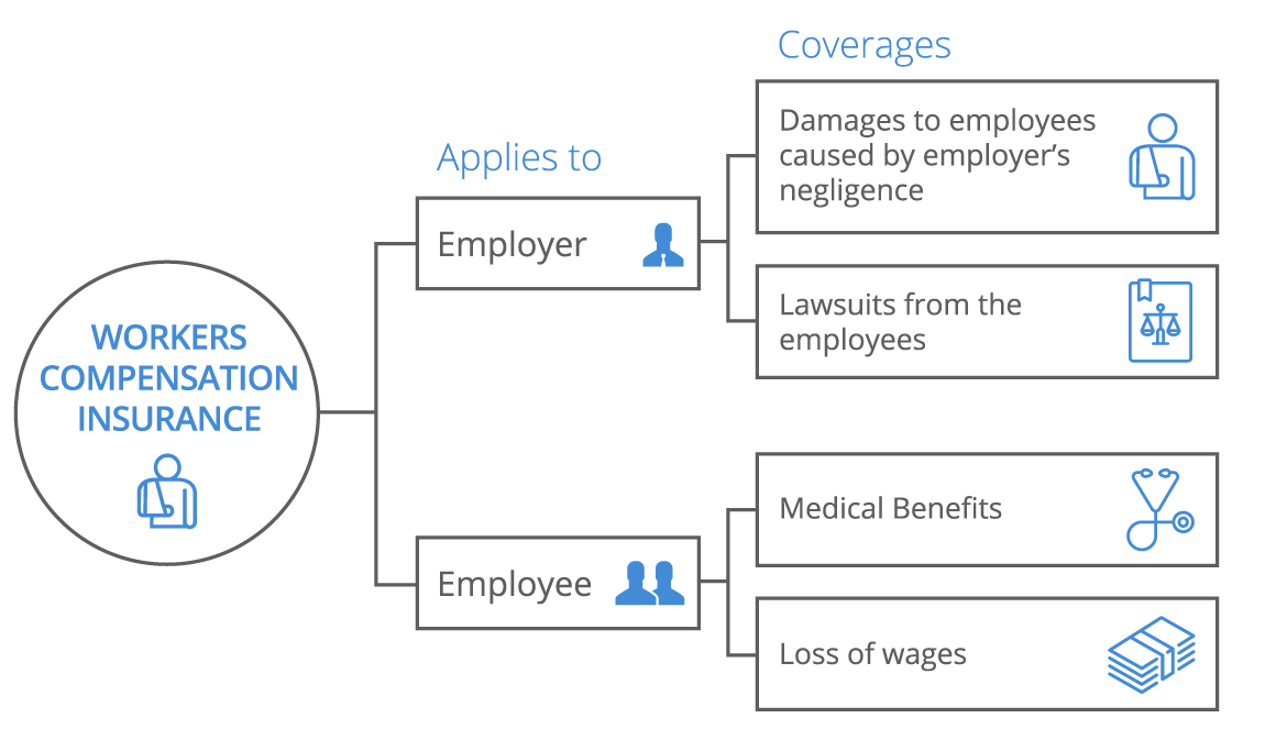 benefits of workers compensation insurance