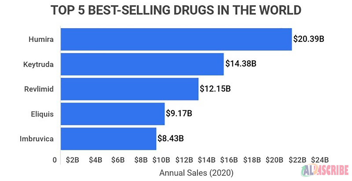 best selling prescription drugs