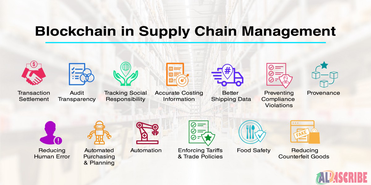 Transparency in supply chain