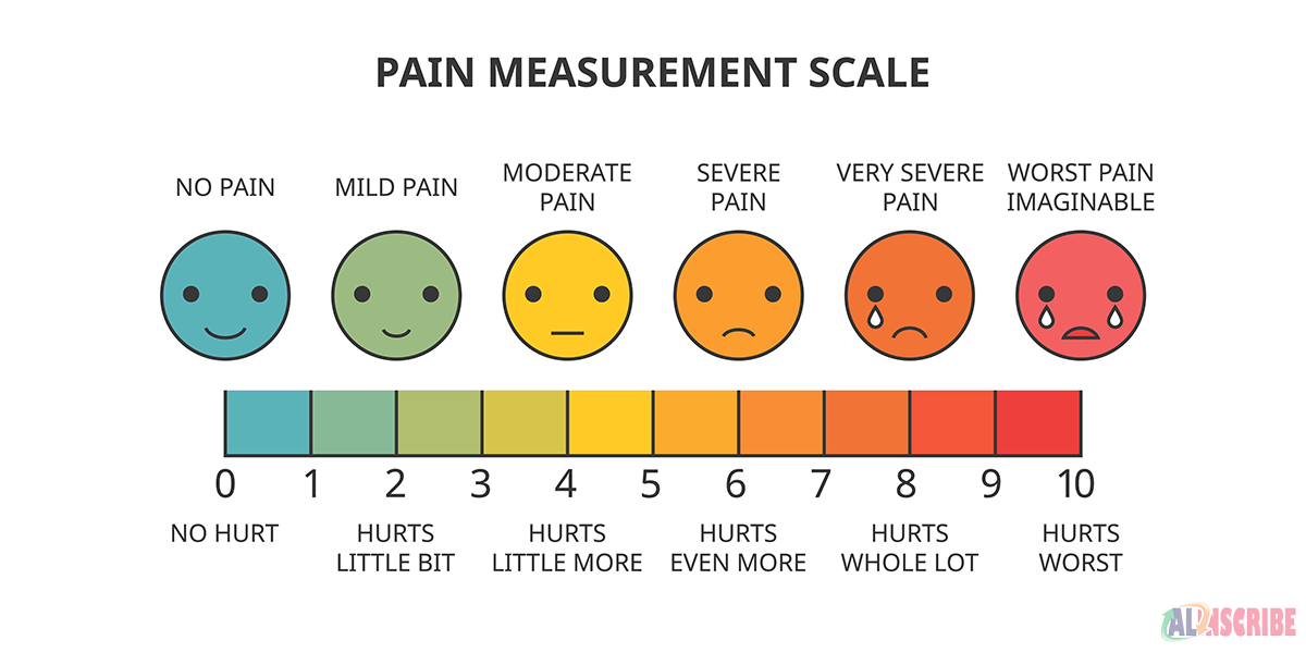 pain management scale