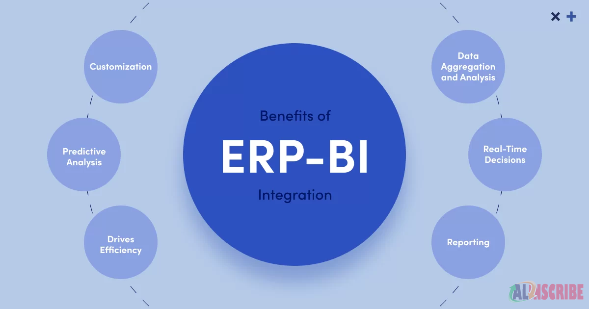 Benefits to be associated with BI and ERP integration