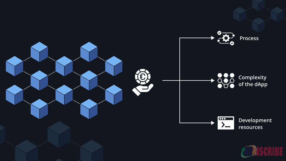 Blockchain App Development Companies