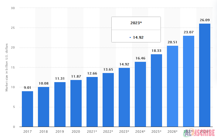 manufacturing software for small business market growth stat