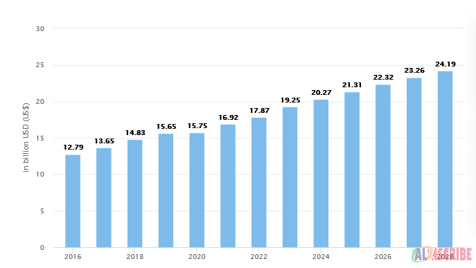 supply chain management erp software statistics