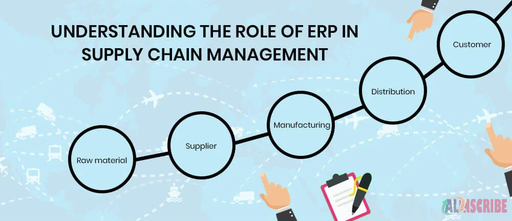 supply chain management erp software