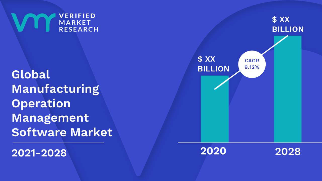 Statistics regarding Manufacturing ERP Systems