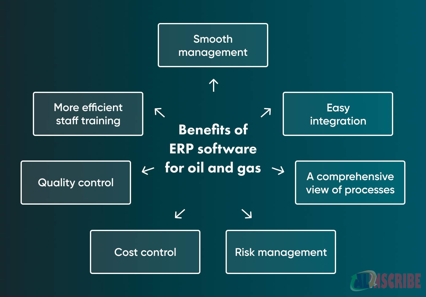 Benefits of oil and gas ERP software