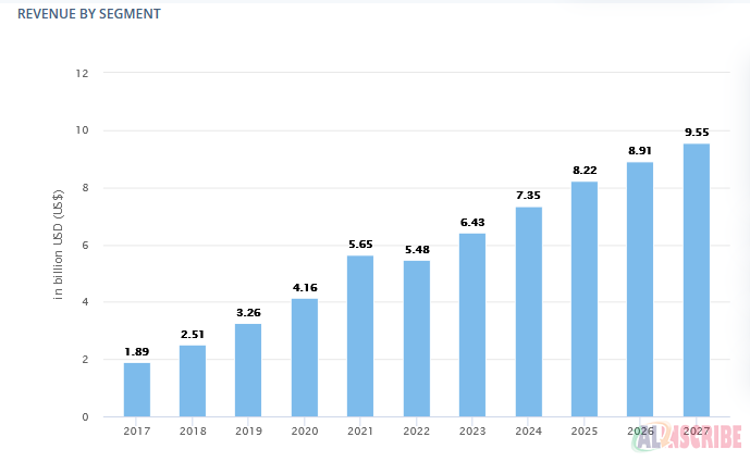 Global education market overview