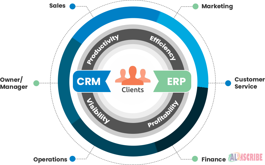 ERP and CRM integration