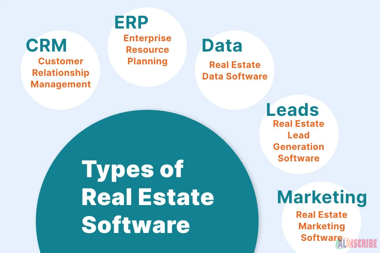 Types of real estate ERP software