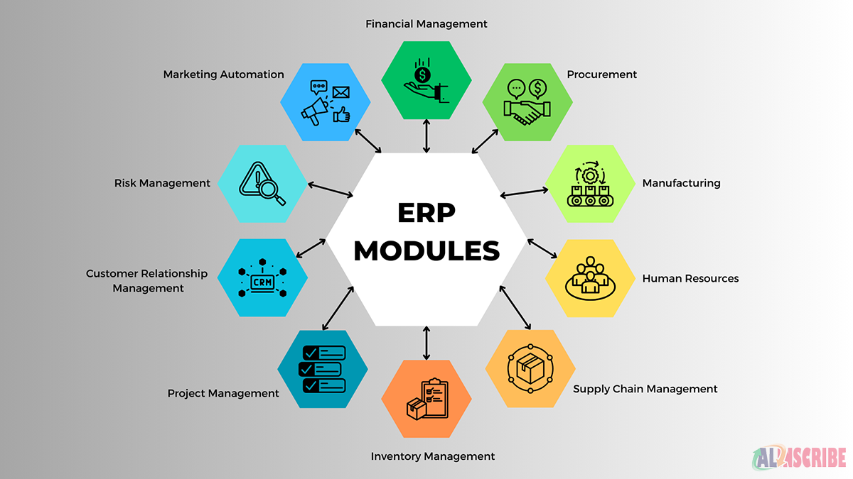 Modules of an ERP system