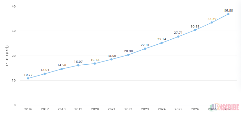 spend per CRM user